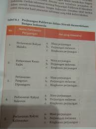 We did not find results for: Tabel 61 Perjuangan Pahlawan Dalam Meraih Kemerdekaan Bangsa Indonesia Info Akurat
