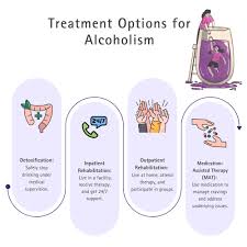 Image result for Alcoholism Management