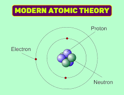 Modern Atomic Theory The Scientist Who Developed Atomic Theory In 2021 Atomic Theory Atom Theories