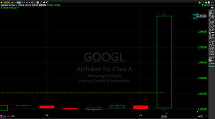 By 2018, the creation of alphabet increased google's stock price by more than 85% and revenue for alphabet's other subsidiaries rose nearly 50% year over. Ch Trxjx7u5d7m