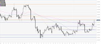 Gold Price Analysis Xau Usd Trading At One Month Highs