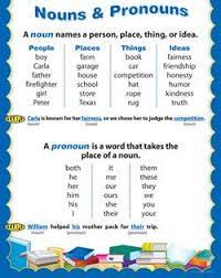 'the cat is sleeping.' here the noun in the sentence is cat. Nouns Pronouns Chart Nouns And Pronouns Teaching Grammar Homeschool Language Arts