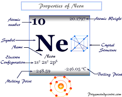 Neon Element Properties Uses Facts In 2021 Ionization Energy Electromagnetic Spectrum Electron Configuration