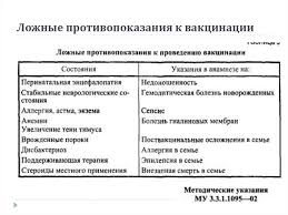 Перед проведением прививки врач проводит осмотр и пишет допуск к вакцинации. Vakcinoprofilaktika Difterii Koklyusha Kori Parotita Seminar 9 Prezentaciya Onlajn