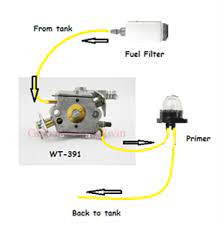 For husqvarna parts call or in the diagram and out through the cord. Solved Need Fuel Line Diagram For Husqvarna 322l Trimmer Fixya