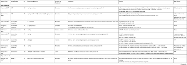 Based on the pharmacokinetics of finasteride 5 mg, no dosage adjustment is necessary in the geriatric patient. Finasteride And Its Potential For The Treatment Of Female Pattern Hair Dddt