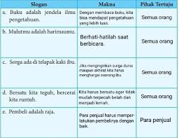 Jadi anggap bumi ini mempunyai jendela. Makna Dari Slogan Buku Adalah Jendela Ilmu Pengetahuan Berbagai Buku