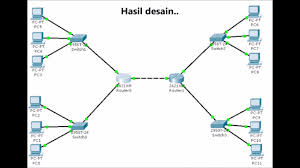 Cara Membuat Jaringan WAN Dengan Cisco Packet Tracer - YouTube