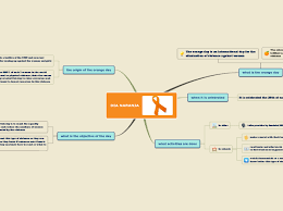 El nuevo supermercado dia se consolida en gandia 22/11/2021. Dia Naranja Mindmap Voorbeeld