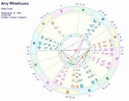 Amy Winehouse Astrology Natal Report And Birth Chart