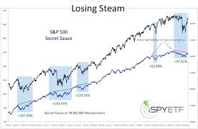 Stock Market Liquidity Indicator Turns Negative For First