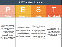 A pest analysis examines how external factors can affect a business's activities and performance. Pest Analysis Tool Strategy Training From Epm