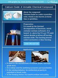 Why Calcium Oxide Is Known As A Versatile Chemical Calcium Healthy Happy Chemical