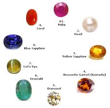 numerology gems numerology stones numerology