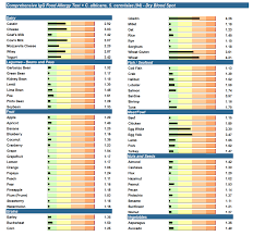 Nutrition Coach Fayetteville | Online Type 2 Diabetes Coaching