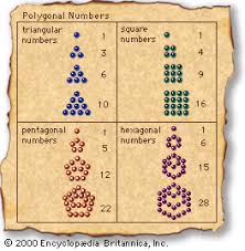 number symbolism history meaning facts britannica