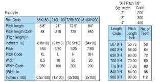 timing belts belt pulleys belt pulleys manufacturers