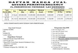 Keluarga besar upt rsud deli serdang lubuk pakam mengucapkan selamat hari raya idul fitri, minal aidin walfaidzin 1 syawal 1438 h. Savana Perintis Regency Jl Veteran Percut Sei Tuan Deli Serdang Sumatera Utara 2 Kamar Tidur 50 M Rumah Dijual Oleh Chaerul Umam Rp 300 Jt 16057770