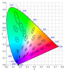 cie chromatic diagram explanation photography stack exchange