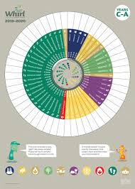 Whirl Lectionary Wall Chart Year C A 2019 2020