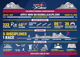 Top competitors are chris froome, nairo quintana and dan martin. Red Bull X Alps 2021 Applications Open Cross Country Magazine In The Core Since 1988