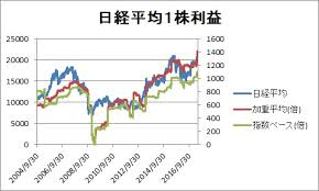The site owner hides the web page description. ãƒãƒ•ã‚§ãƒƒãƒˆã‚ˆã‚Šã‚½ãƒ­ã‚¹ æ—¥çµŒå¹³å‡æ ªä¾¡ã®æŒ‡æ¨™æŽ¨ç§»