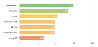 对AI进行基督教基准测试