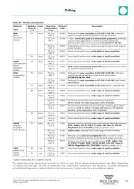 O Ring Color Code Get Rid Of Wiring Diagram Problem