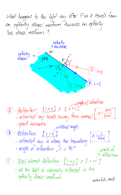 3 Possibilities When Light Ray Travels From An Optically Denser Medium Towards An Optically Less Dense Medium Physics And Mathematics Basic Physics Physics Books