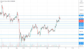 Btc/eur charts, market cap and information on bitcoin in european dollars. Btceurs Charts Und Kurse Tradingview