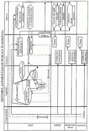 Jul 05, 2019 · autoritatile administratiei publice locale sunt: Organizarea Administratiei Publice