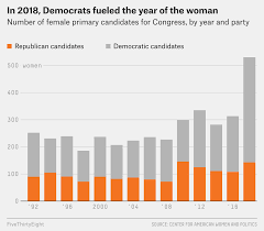 At Least 123 Women Will Be In The Next Congress Just 19 Are