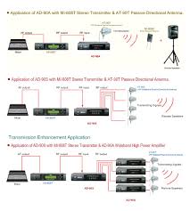 Mipro Mi 808t Mi 808r E8p Bundle Wireless In Ear