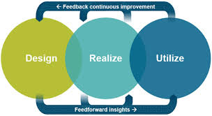 The big bank challenge is gaining attention of thousands and more and more challenge videos are emerging on social media platforms like facebook, reddit and twitter. Advancing Ic And Systems Design With The Digital Twin