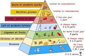 Mais il est préférable de le combiner avec une activité sportive régulière. Comment Perdre 10 Kilos Regime Facile Et Efficace