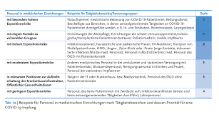 Dec 17, 2020 · beschluss der stiko zur 1. Standige Impfkommission Veroffentlicht Empfehlungen Zur