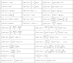 Derivations Integrals