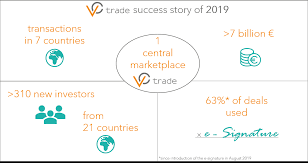 The schuldschein has established itself as an alternative to credit facilities and bonds: Vc Trade Vc Trade Twitter