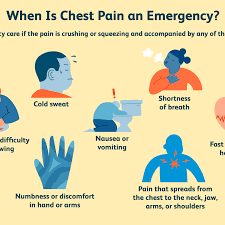 Knowledge of these symptoms is very important for us to detect a possible heart attack! Causes Of Right Side Chest Pain