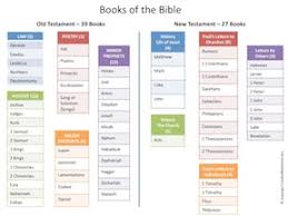 Creative Bible Tidbits Issue 007 A Bible Overview