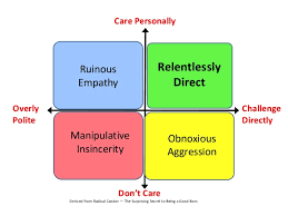 Manipulative Insincerity Ruinous Empathy Care