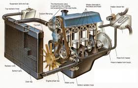 Kipas penyejuk berfungsi untuk menyejukkan cecair penyejuk di dalam penyinar (radiator) dan pam air. Poket Udara Di Dalam Sistem Penyejukan Kereta