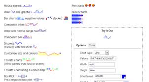 Jquery Sparklines Is A Jquery Plugin Which Generates