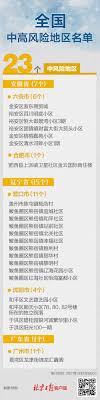 The site owner hides the web page description. æ·±åœ³ å¹¿å·žæŽ¥è¿žå‡ºçŽ°æ–°å† æœ¬åœŸç—…ä¾‹ å¹¿å·žè¿™ä¸ªåœ°æ–¹è°ƒæ•´ä¸ºä¸­é£Žé™©åœ°åŒº è¯åˆ¸æ—¶æŠ¥ç½'
