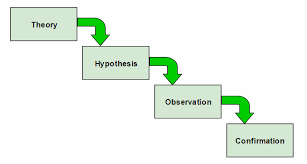 Csc175 Math For Computer Science Week 3 Deductive