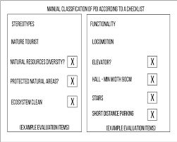 100 resume format for freshers. Figure 2 From Tourism Recommendation System Based In User S Profile And Functionality Levels Semantic Scholar