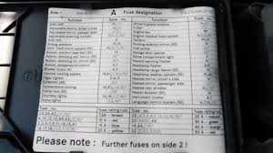 Air body control control unit. Mercedes Benz E320 1993 2002 Fuse Box Location And Diagram Youtube