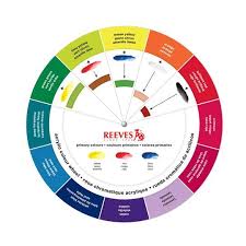 reeves acrylic color wheel color mixing guide acrylic