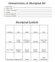 Art Room 104 Aboriginal Art Middle School Art Projects Art Curriculum