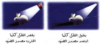 نتيجة بحث الصور عن تكون الظل Blog Blog Posts Job